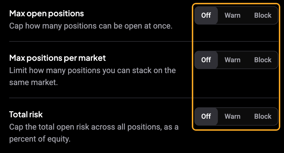 Exposure rules (Max open positions, Max positions per market, Total risk) with the Off / Warn / Block column boxed