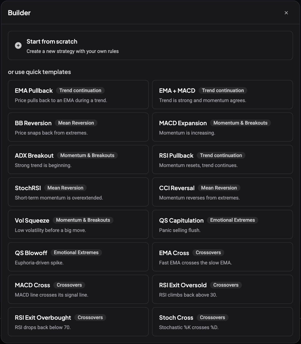 The Builder template picker with Start from scratch at the top and quick templates grouped by tag, including the Crossovers templates EMA Cross, MACD Cross, RSI Exit Oversold, RSI Exit Overbought and Stoch Cross