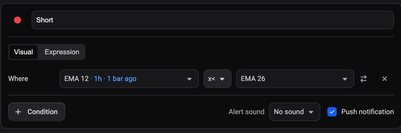 A condition row where the source indicator chip reads EMA 12, 1h, 1 bar ago, showing the timeframe and bars ago override next to the indicator name
