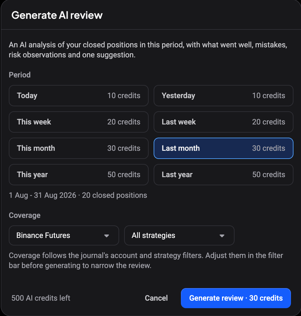The Generate AI review dialog with the Period grid showing credit costs per range, the closed position count for the selected month, the Coverage account and strategy pickers, and the Generate review button with its cost