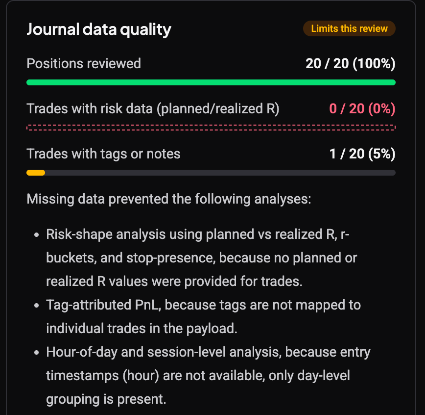 The Journal data quality card with the Limits this review badge, coverage bars for positions reviewed, trades with risk data and trades with tags or notes, and the list of analyses that missing data prevented