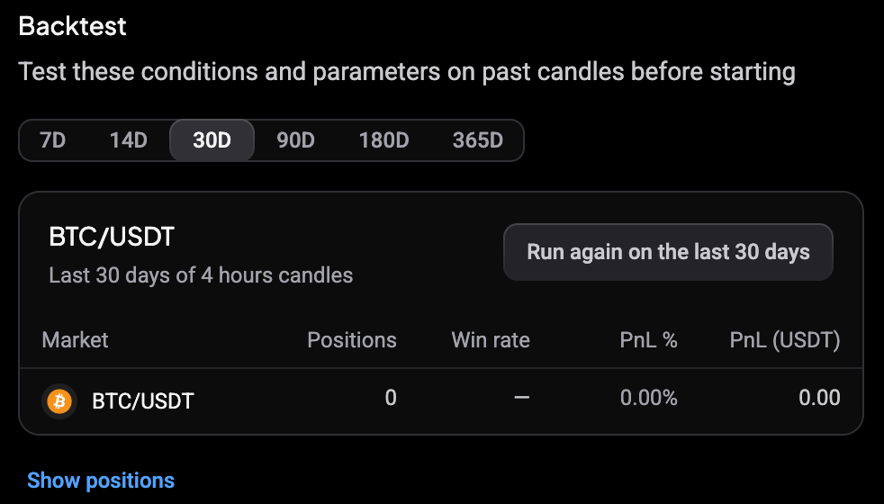 Backtest panel for a Price move bot measured from a 4 hours candle, showing Last 30 days of 4 hours candles