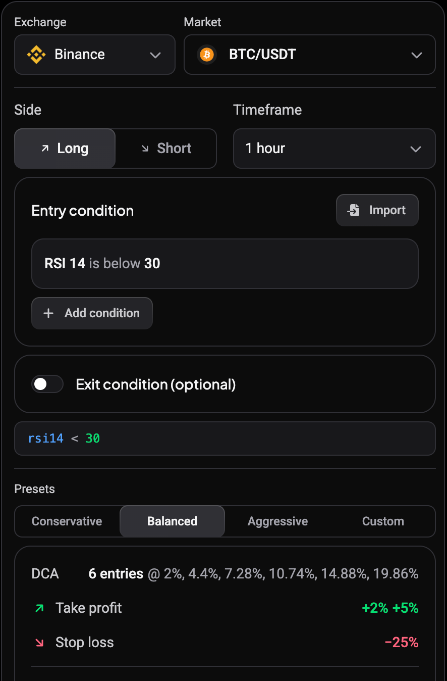 DCA bot backtest setup with exchange, market, side, timeframe, entry and exit conditions