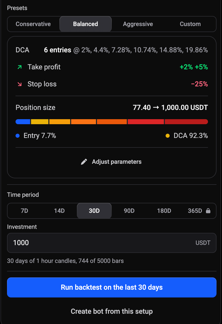 Lower half of the setup with presets, time period tabs, investment, Run backtest and Create bot from this setup