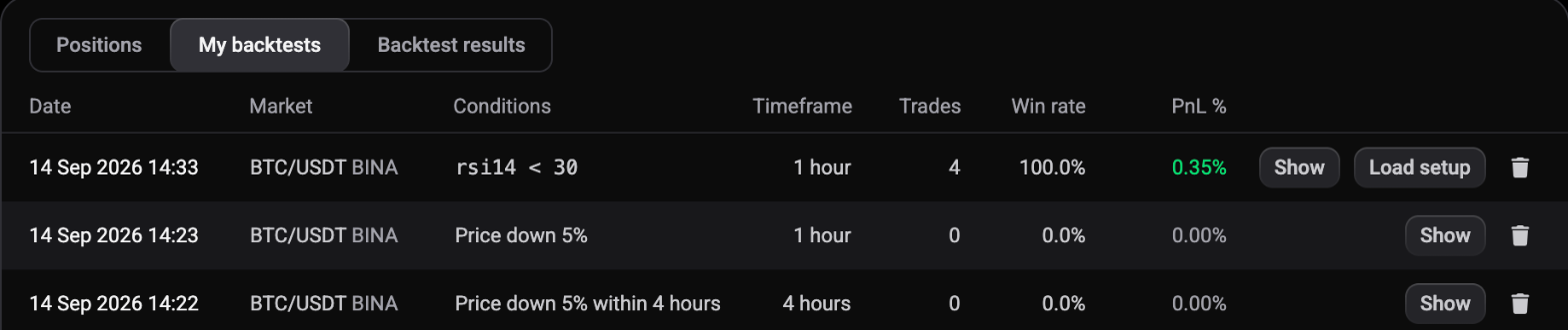 My backtests tab with three past runs and the Show and Load setup buttons