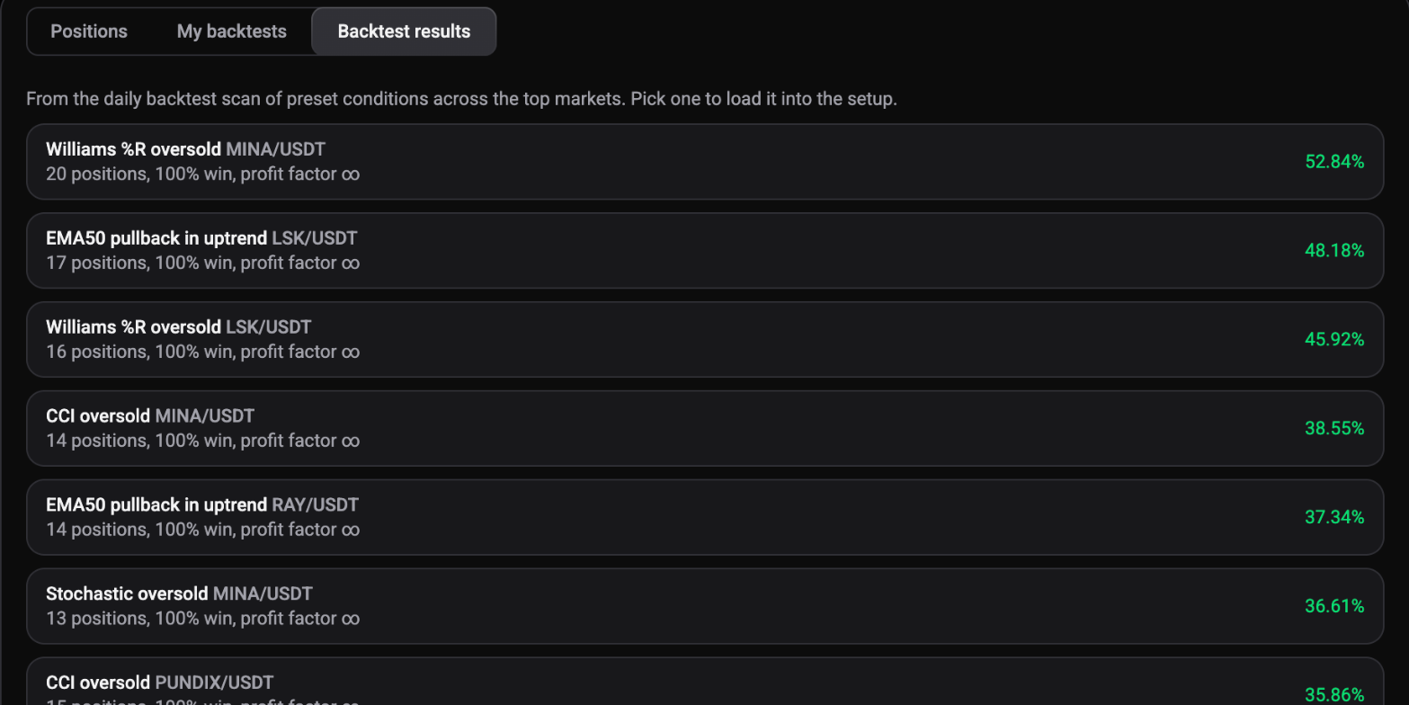 Backtest results tab listing scanned configurations with their positions, win rate and profit factor