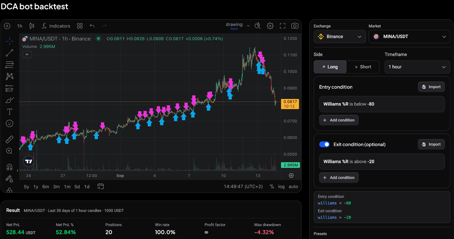 A scanned configuration loaded into the setup, with its chart markers and result