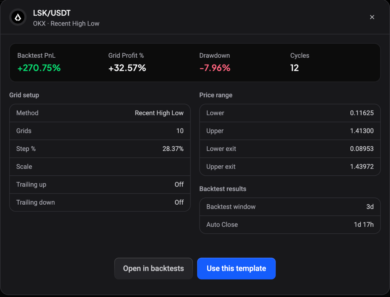 Voorbeeld van een LSK/USDT grid-configuratie met backtest PnL, grid setup, price range en backtestresultaten