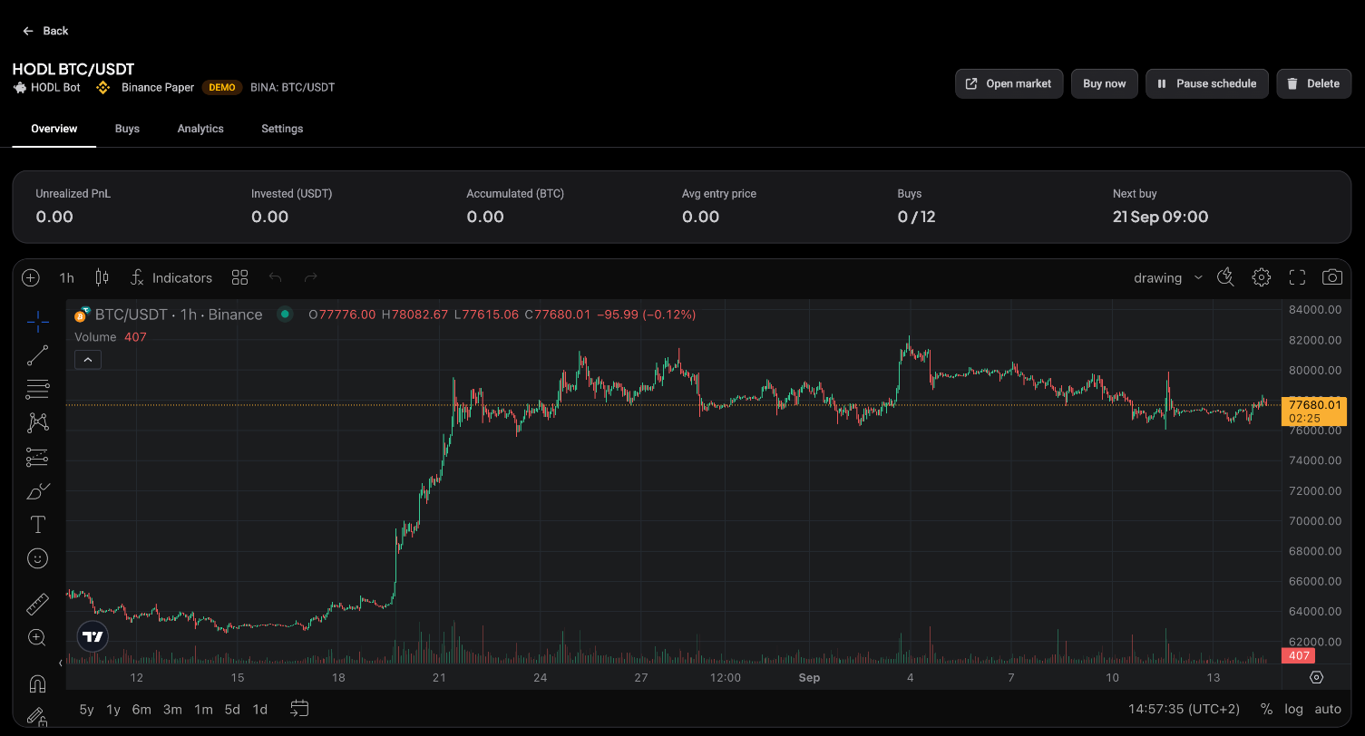 HODL BTC/USDT details with the header buttons, stats including 0 of 12 buys and next buy 21 Sep 09:00, and the market chart