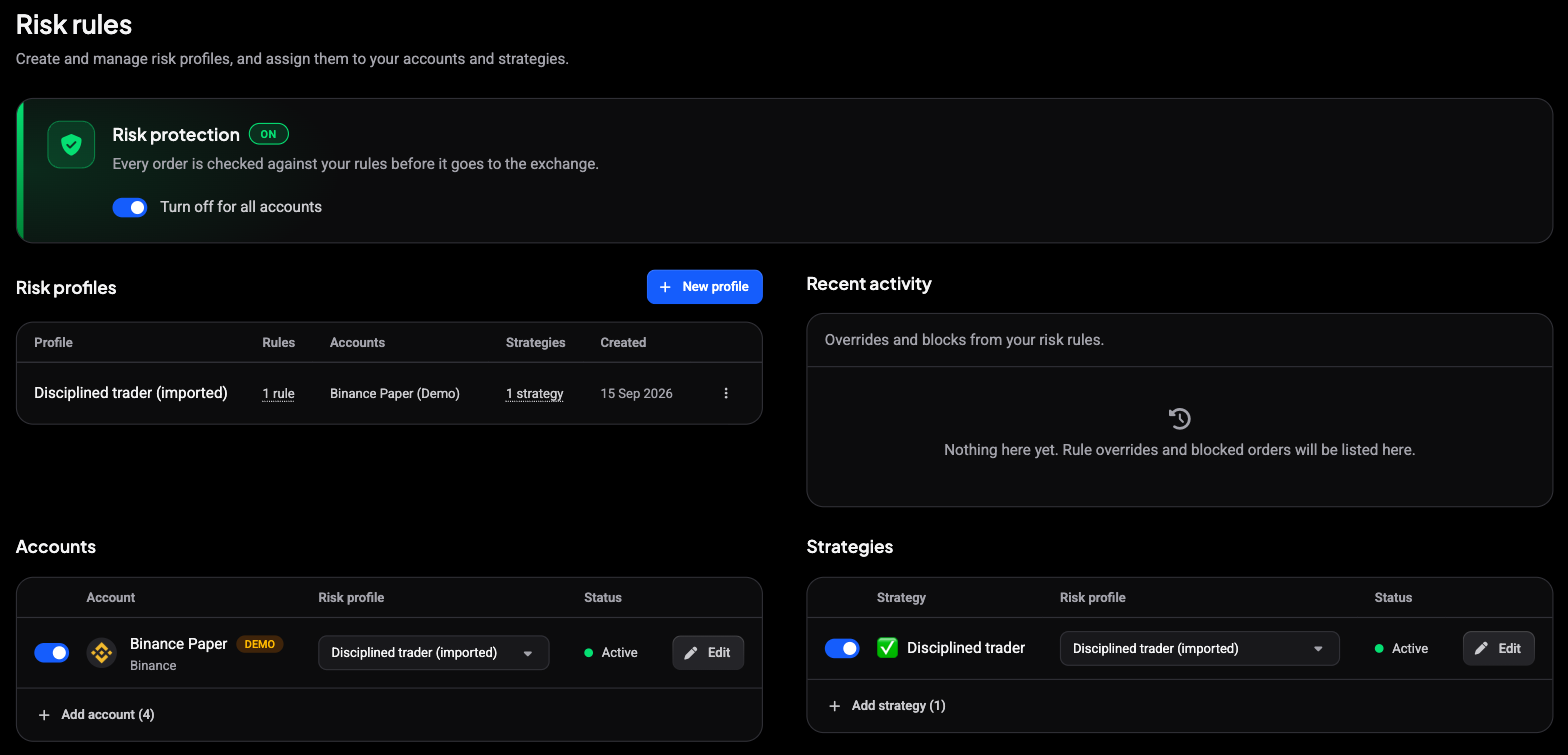 Risk rules page (5.5.x journal fixes): Risk protection banner, Risk profiles table with profile, rules, accounts, strategies and created columns, Recent activity, and Accounts and Strategies registers each assigned a profile