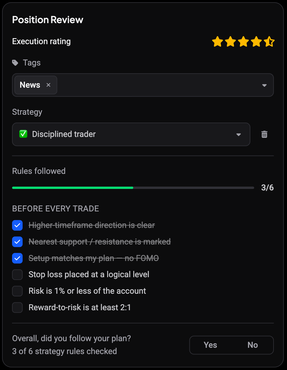 Position Review card with Execution rating stars, tags, strategy, Rules followed checklist at 3/6, and Overall, did you follow your plan? with 3 of 6 strategy rules checked