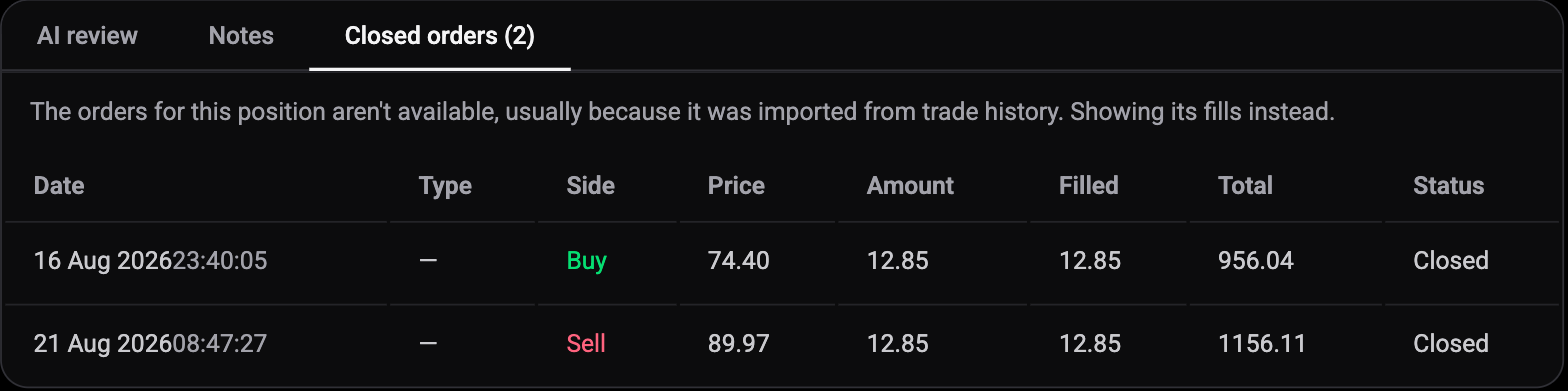 Closed orders tab on an imported position with the note that orders are not available and fills are shown instead