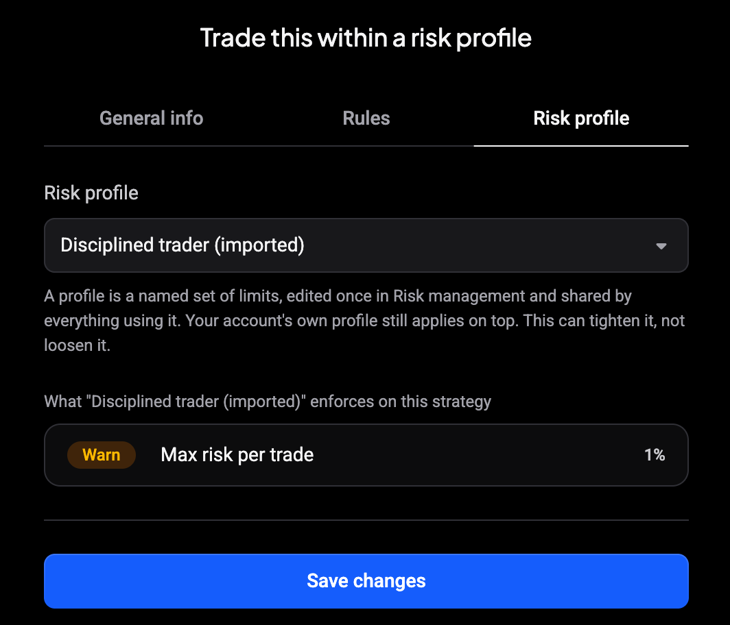 Strategy editor Risk profile tab: Trade this within a risk profile, profile dropdown, the rules the profile enforces on the strategy, and Save changes