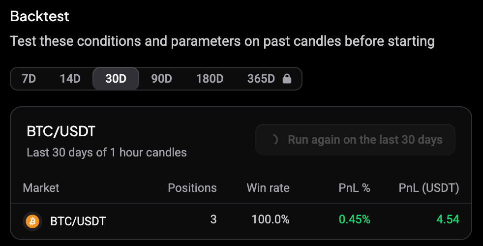 Backtest panel on the review step while the run is in progress, with Run again on the last 30 days greyed out
