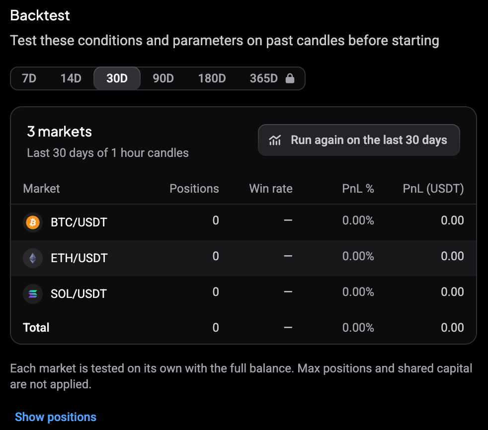 Backtest panel whose conditions never triggered, showing 0 positions and no win rate for every market