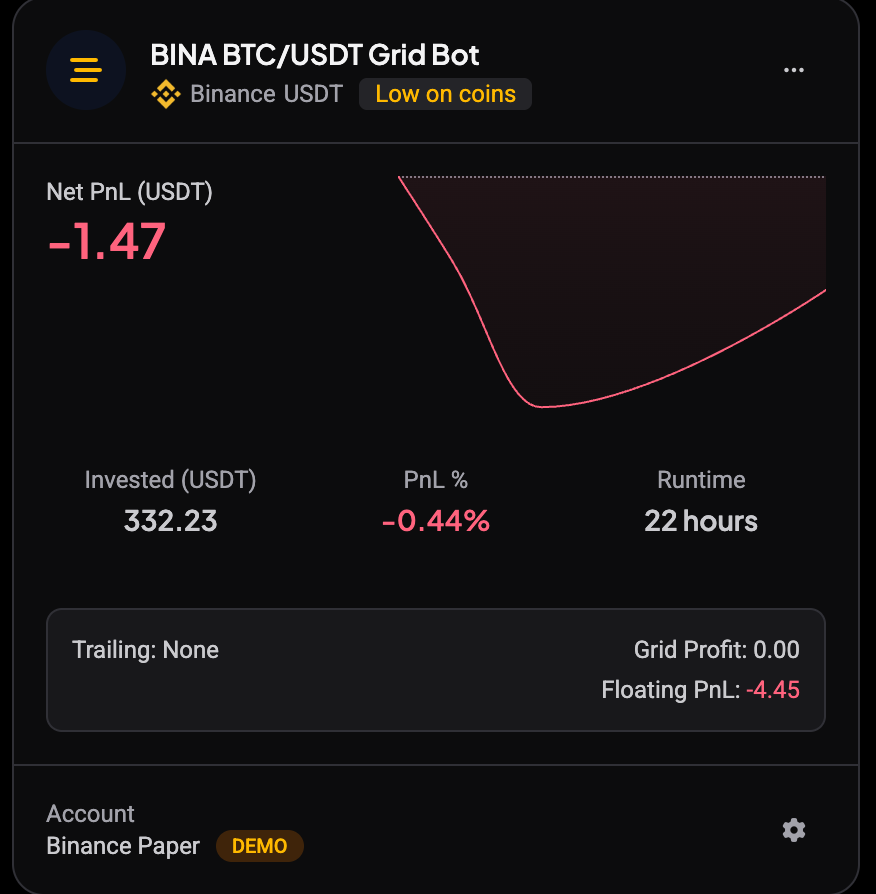 Een grid bot-kaart op de Bots-pagina met de waarschuwingschip Low on coins naast de accountnaam