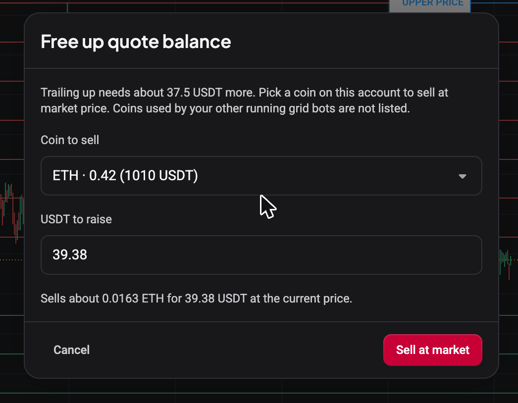 Het venster Free up quote balance met de dropdown Coin to sell op ETH, het veld USDT to raise met 39.38, de schattingsregel en de knop Sell at market