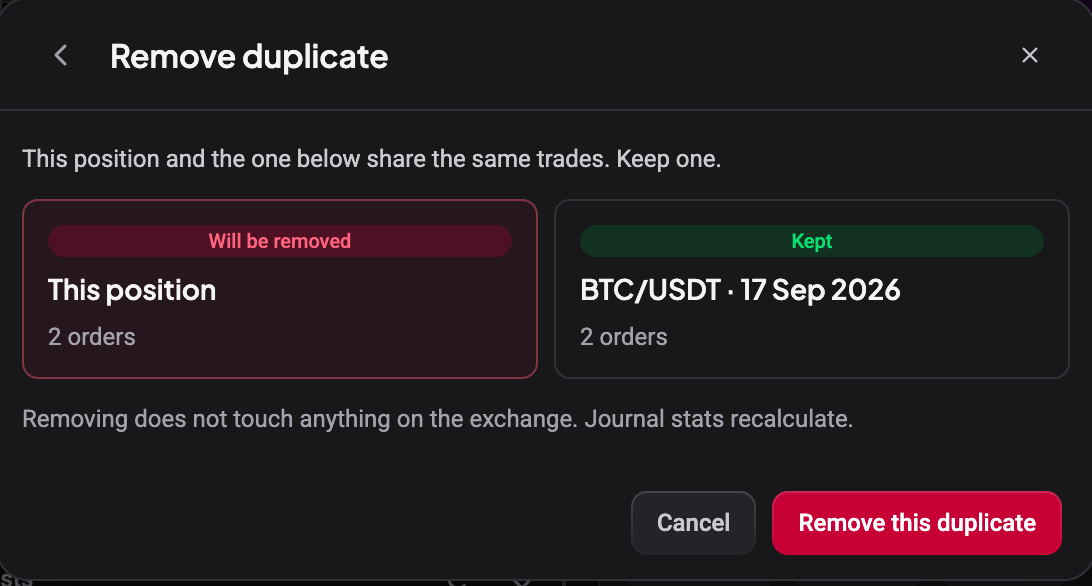 The Remove duplicate step showing This position marked Will be removed and the other BTC/USDT position marked Kept, each with 2 orders, above the Remove this duplicate button