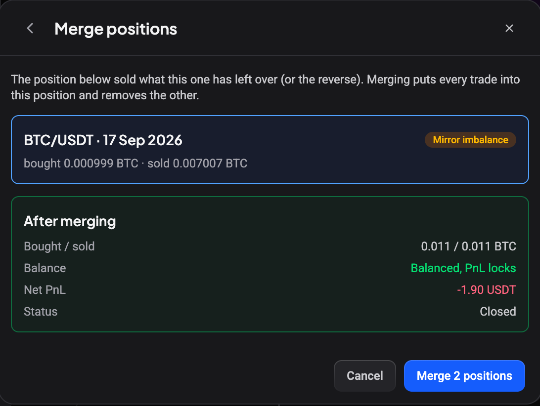 The Merge positions step showing the other BTC/USDT position tagged Mirror imbalance with what it bought and sold, and the After merging panel reading Bought / sold 0.011 / 0.011 BTC, Balanced, PnL locks, Net PnL and Status Closed above the Merge 2 positions button