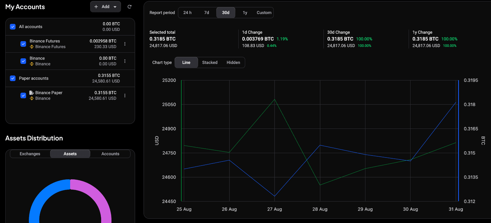 De Portfolio-pagina: de My Accounts sidebar met een selectievakje naast All accounts en elk account, een Assets Distribution-donut, en rechts een Report period-keuzelijst, kaarten met Selected total en verandering, en een waarde-over-tijd lijngrafiek met USD- en BTC-assen