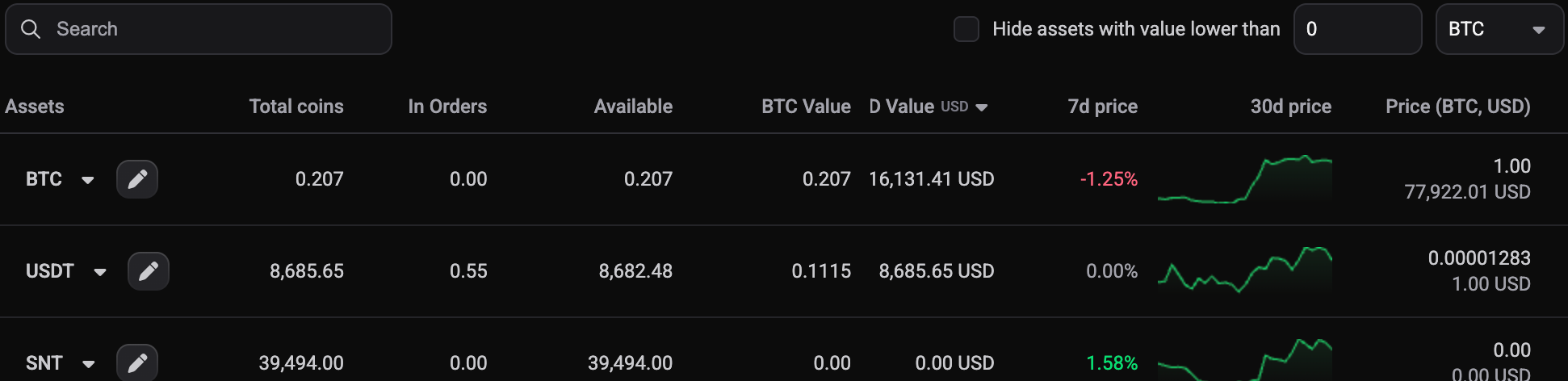 De Portfolio-tabel met munten: kolommen voor Assets, Total coins, In Orders, Available, BTC Value, D Value, 7d price, een 30d price sparkline en Price, met een zoekvak en een filter Hide assets with value lower than erboven