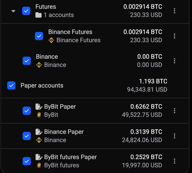 De My Accounts-zijbalk met een Futures-map die zijn Folder Equity (230.33 USD) toont en het Binance Futures-account eronder genest met dezelfde Account Equity, boven een Paper accounts-groep waarvan de drie paper-accounts elk hun eigen Account Equity tonen