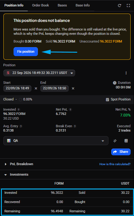 The Position Info widget on a closed FORM/USDT position showing the This position does not balance notice, Sold 96.3022 FORM against Bought 0.00 FORM, with the Fix position button and the Investments section highlighted